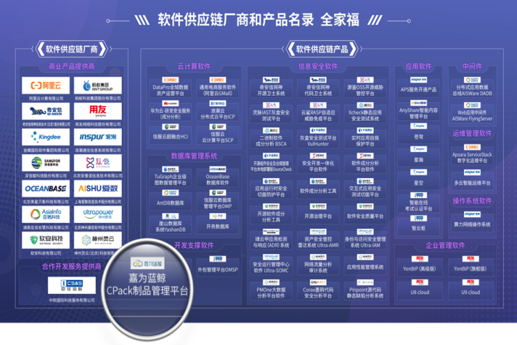 z6尊龙凯时官方网站蓝鲸CPack制品管理平台成功入选中国信通院软件供应链产品名录