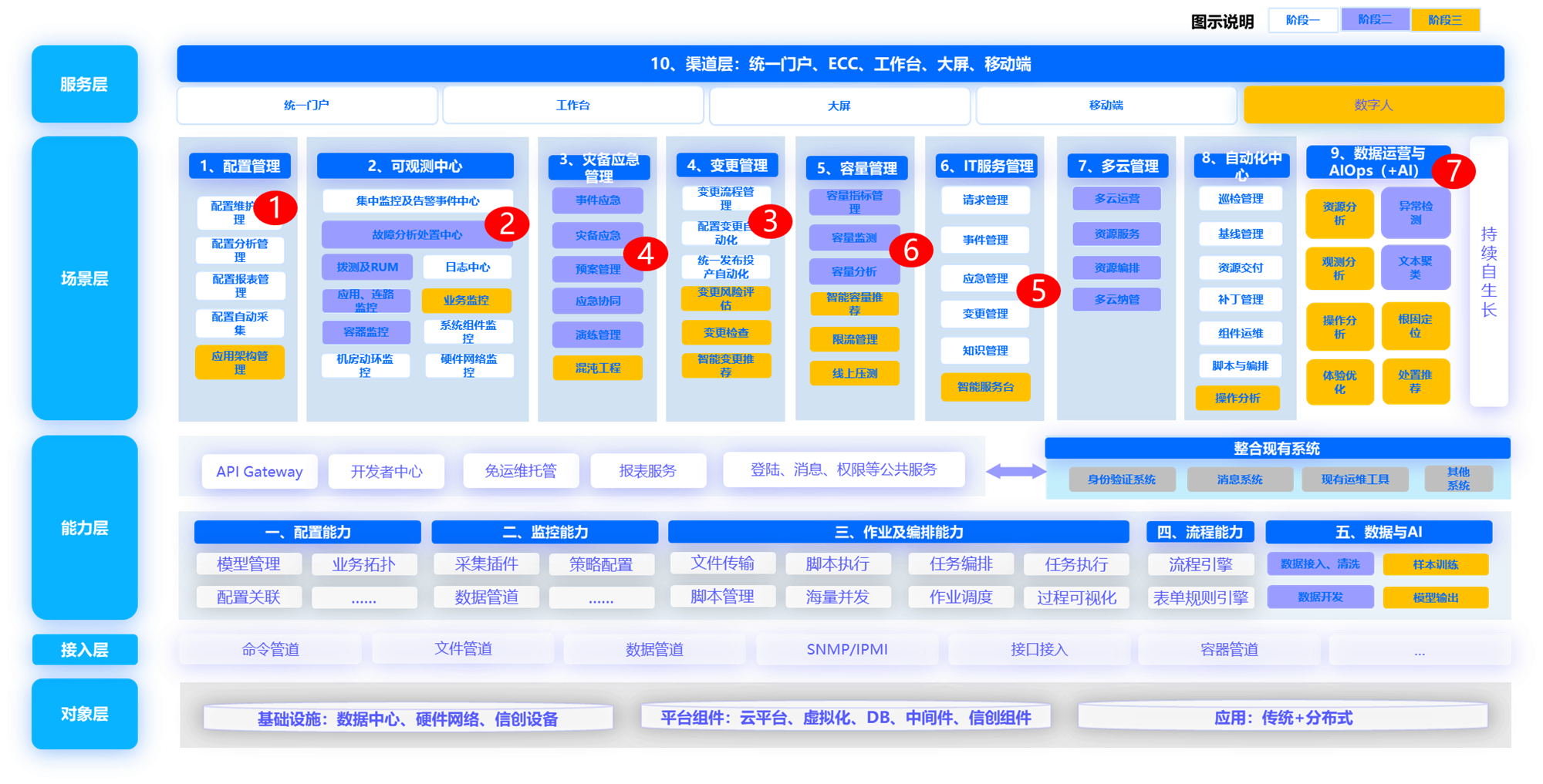 z6尊龙凯时官方网站解决方案及架构图