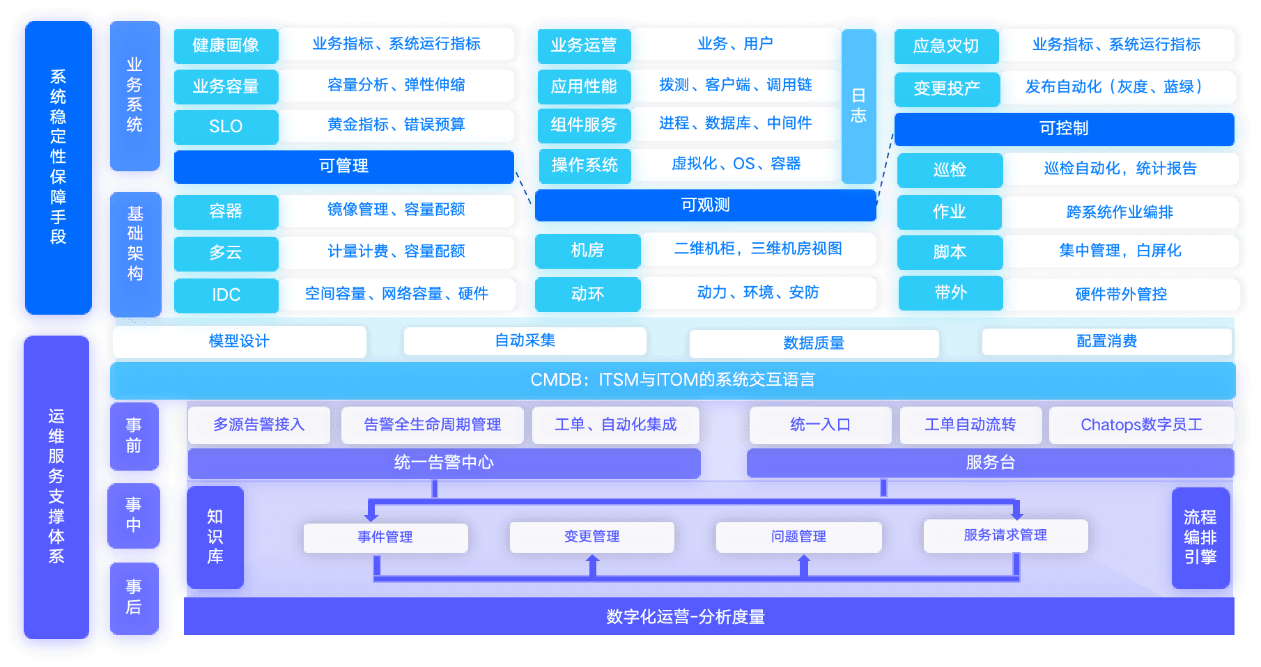 z6尊龙凯时官方网站解决方案及架构图