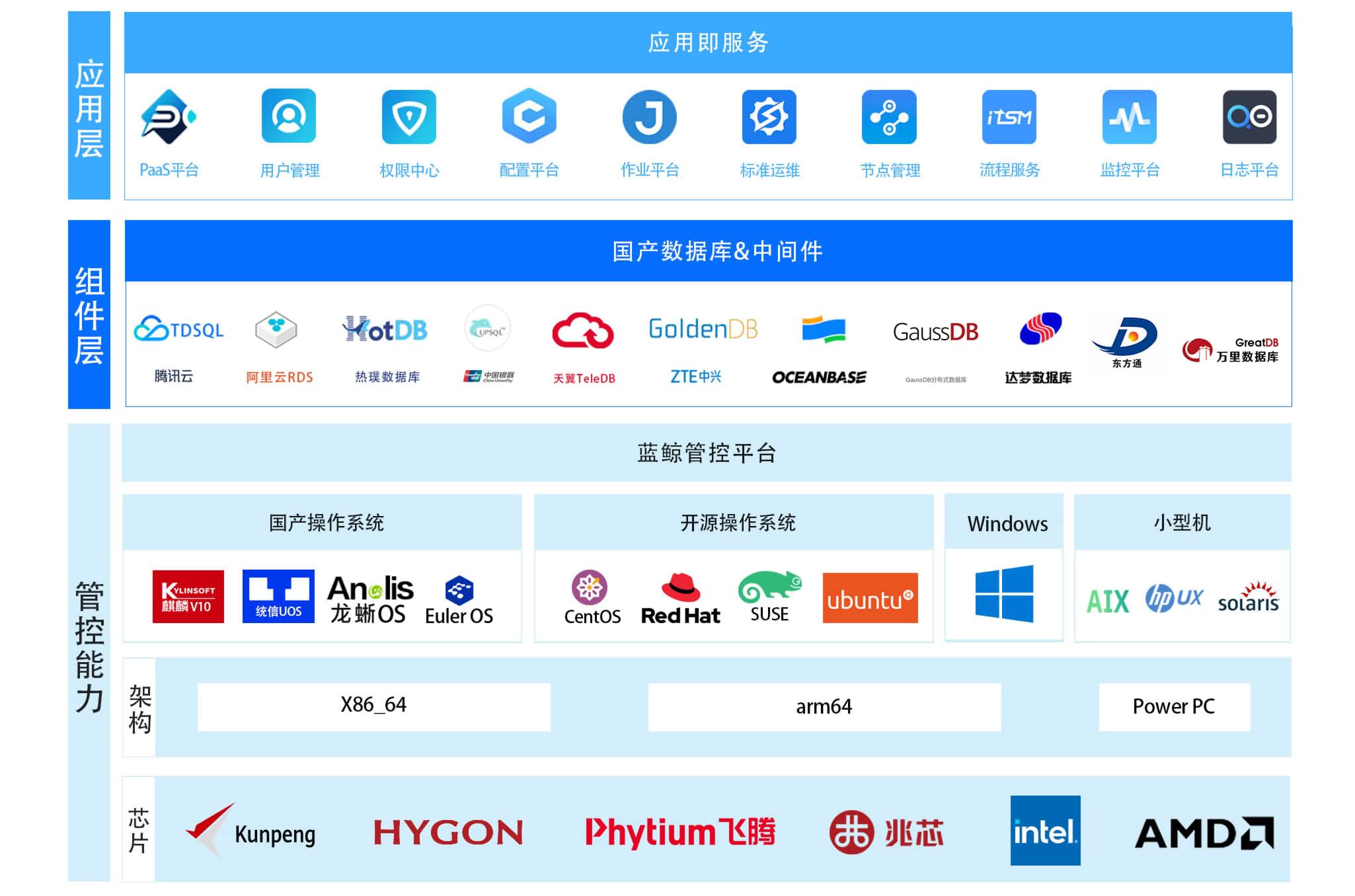 z6尊龙凯时官方网站解决方案及架构图