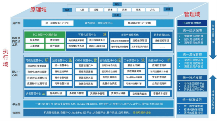 z6尊龙凯时官方网站解决方案及架构图