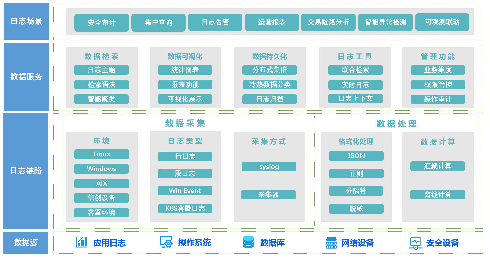 应用运维自动化解决方案