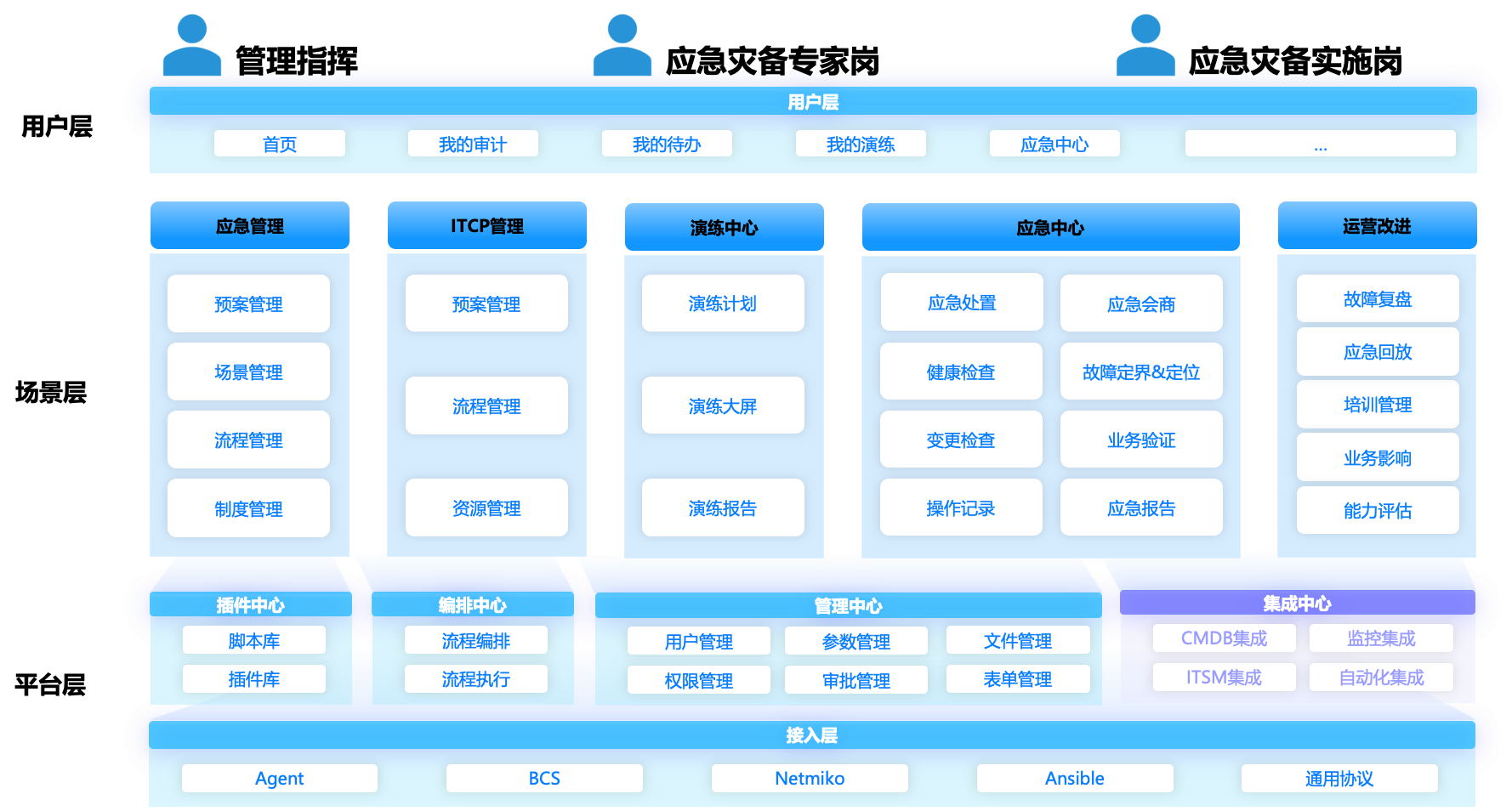 应用运维自动化解决方案